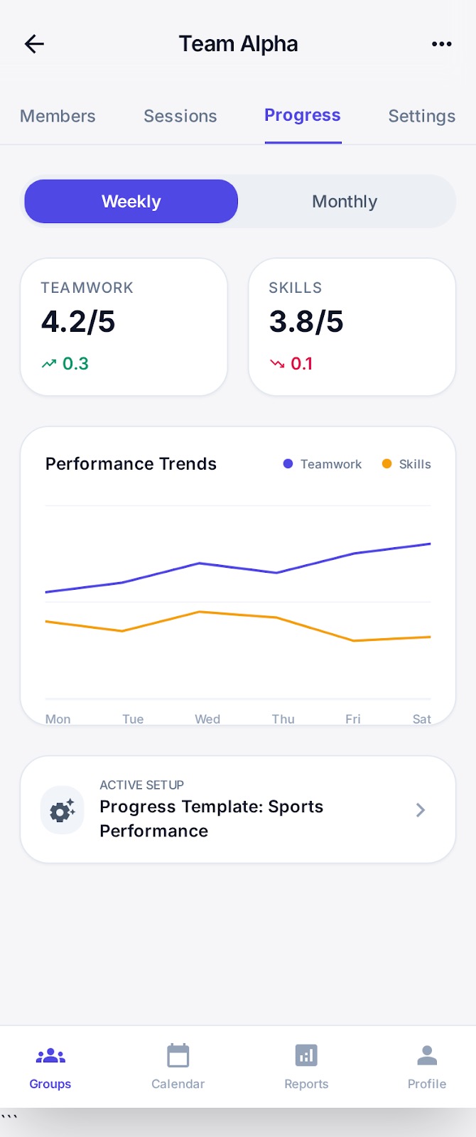 Group analytics dashboard