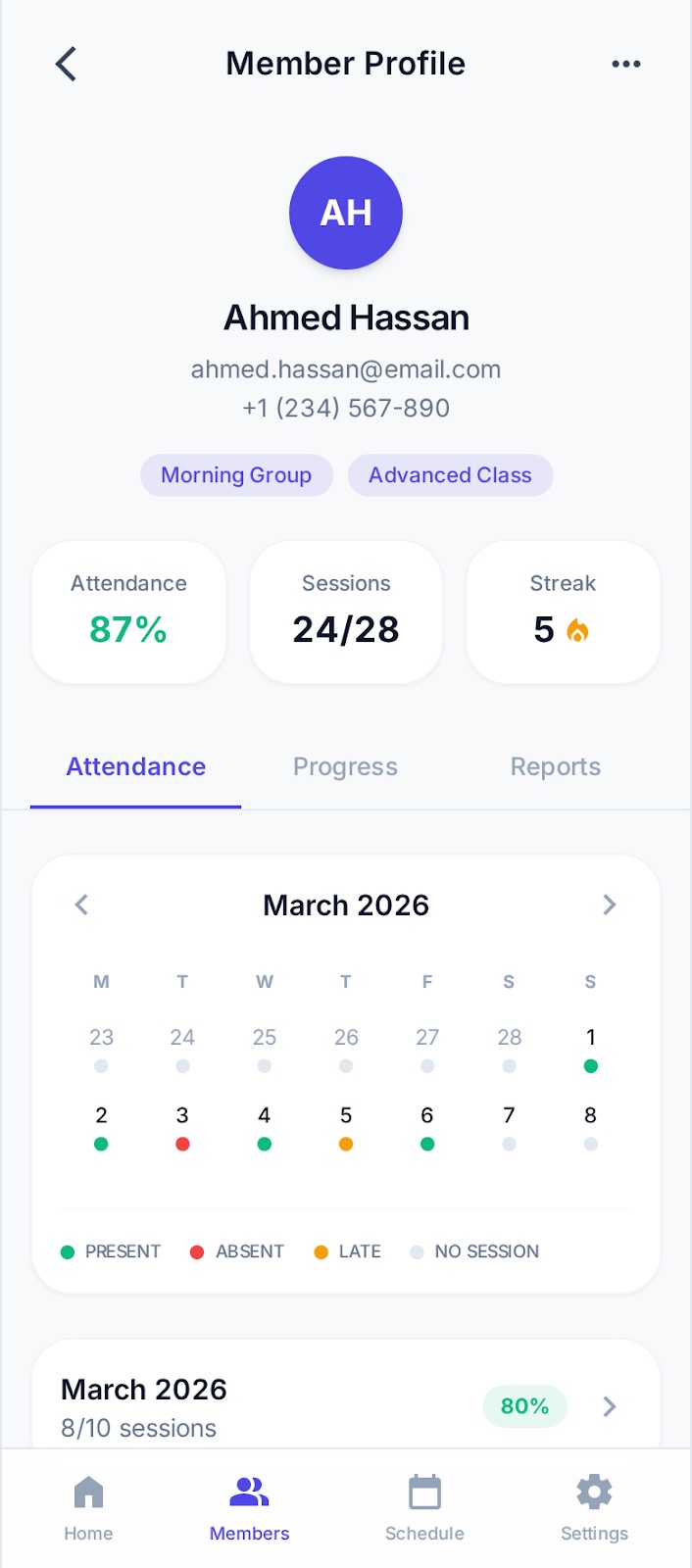 Member attendance profile with overall attendance rate