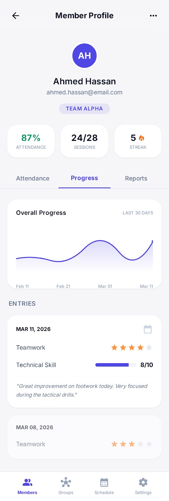 Member progress view