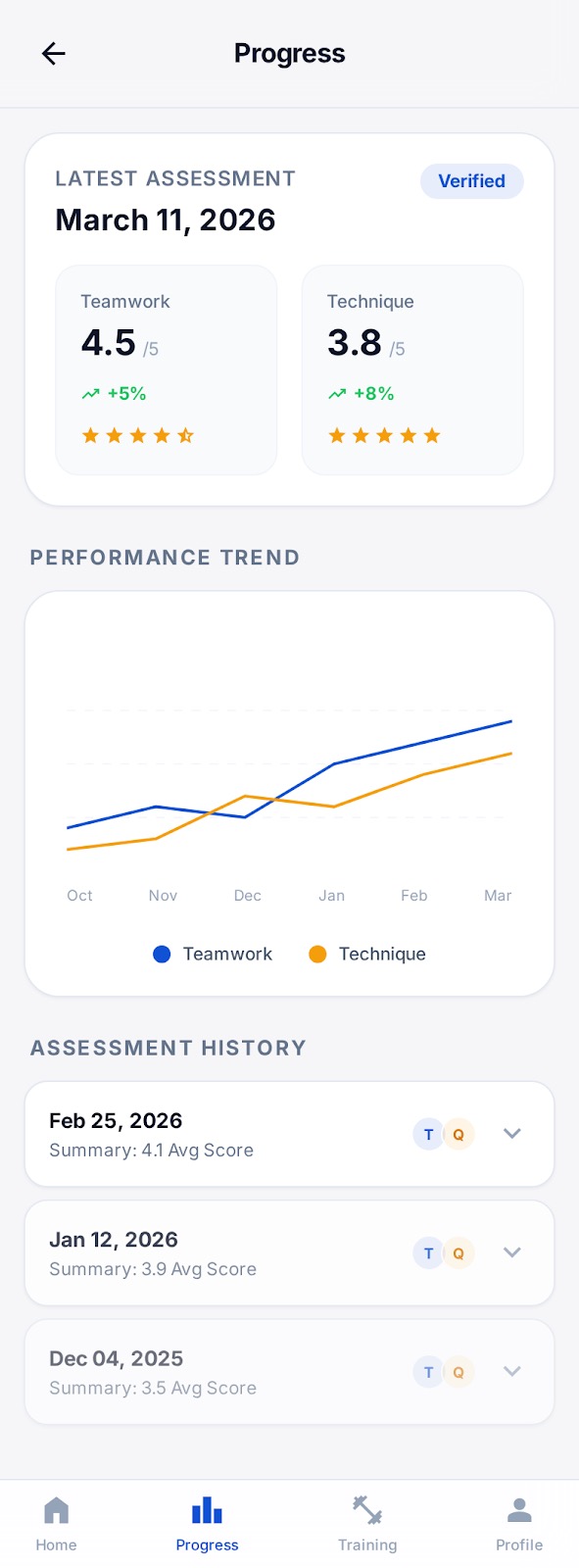 Progress tracking web view with metric history