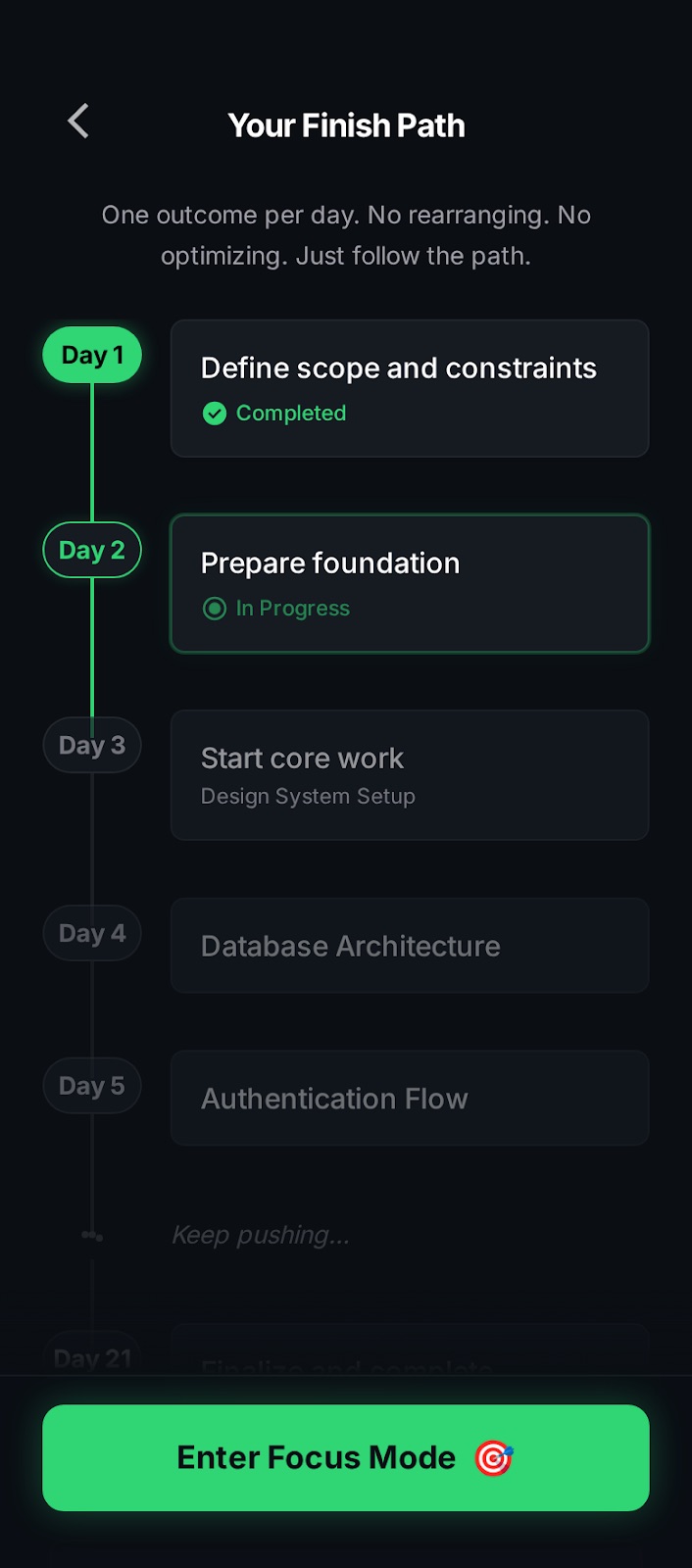AI-generated Finish Path with daily milestones and completion tracking